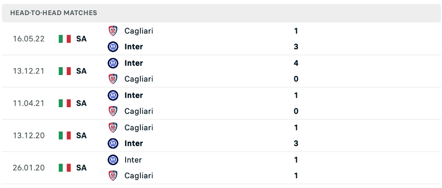 Lịch sử đối đầu của hai đội Cagliari vs Inter Milan