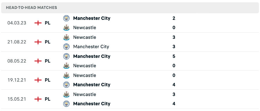 Lịch sử đối đầu của hai đội Manchester City vs Newcastle